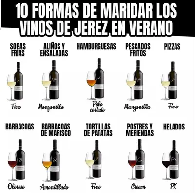 a list of different types of bottles of wine at Sherryflat Senovilla in Jerez de la Frontera