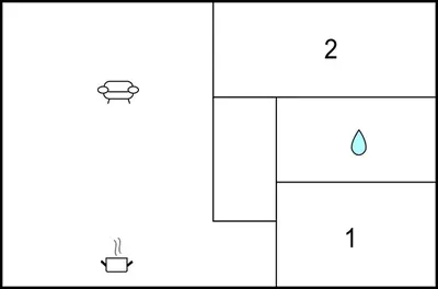 two diagrams showing the stages of a reaction at Stunning Home In San Jose Del Valle in San Jose del Valle